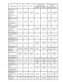 Экономический анализ деятельности АО «Владхлеб» за 2015-2017