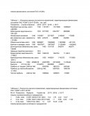 Анализ финансового состояния ПАО «НЗХК»