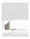 Анализ социально-экономических показателей Новосибирской области
