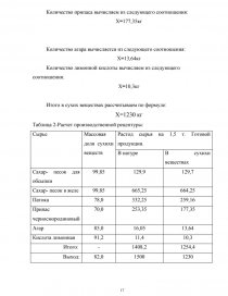 Курсовая работа по теме Мармеладні вироби