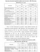 Динаміка показників виробничо-фінансової діяльності СВК «Мальків», 2015-2017 рр