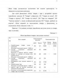 Реферат: Облік надходження товарів у роздрібній торгівлі