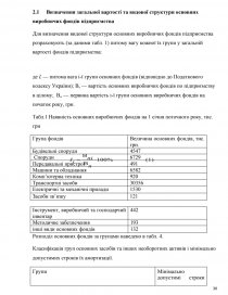 Курсовая работа: Організаційно-економічні засади ефективності виробництва озимої пшениці