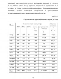 Реферат: Учет, анализ, аудит малотоварного производства молока сельским товаропроизводителем на примере СПК Знамя Ильича