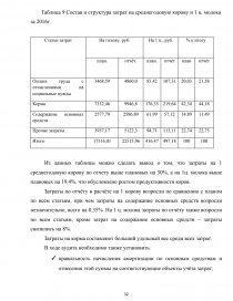 Реферат: Учет, анализ, аудит малотоварного производства молока сельским товаропроизводителем на примере СПК Знамя Ильича