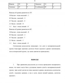 Курсовая Работа По Психологии На Тему Память У Дошкольников