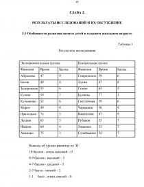 Курсовая Работа По Психологии На Тему Память У Дошкольников