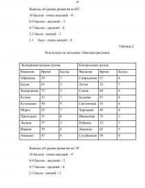 Курсовая Работа По Психологии На Тему Память У Дошкольников