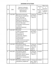 Отчет по практике: Отчет по практике в ФГУП ЦКБ Точприбор