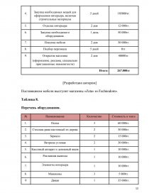 Реферат: Бизнес-план магазина Унисон