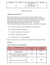 Реферат: Бизнес-план магазина Унисон