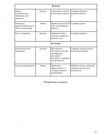 Реферат: Бизнес-план магазина Унисон