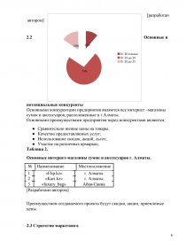 Реферат: Бизнес-план магазина Унисон