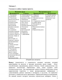 Реферат: Бизнес-план магазина Унисон