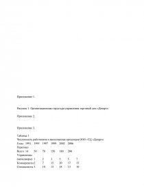 Курсовая работа: Проектирование логистической системы на примере предприятия ООО РоллТекс