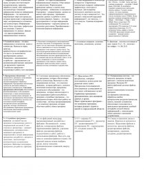 Шпаргалка: Шпаргалка по Информатике и программированию