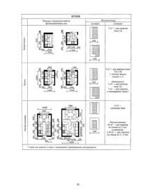 Реферат: Секционный жилой дом средней этажности