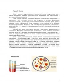 Реферат: Плазма крові та її склад