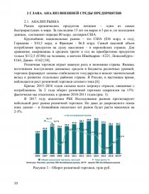 Курсовая Работа Бизнес План Продуктового Магазина