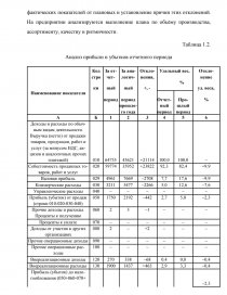  Отчет по практике по теме Дослідження логістичної діяльності транспортної компанії 'LEONTEV'