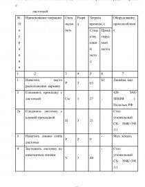 Курсовая работа: Підбір і використання тестових методик для добору членів робочих груп-команд