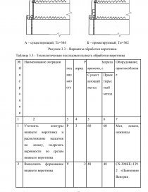 Курсовая работа: Підбір і використання тестових методик для добору членів робочих груп-команд