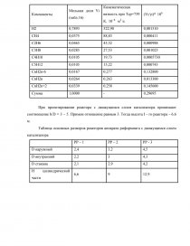 Курсовая работа: Реакції 22 та 24-циклоприєднання до фулеренів С60 і С70 Механізми реакції та спектральні