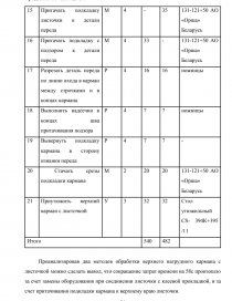 Курсовая работа: Підбір і використання тестових методик для добору членів робочих груп-команд