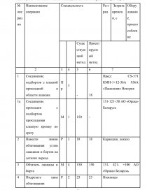 Курсовая работа: Підбір і використання тестових методик для добору членів робочих груп-команд