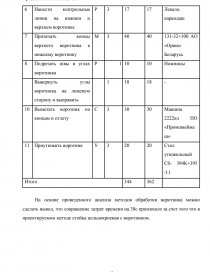 Курсовая работа: Підбір і використання тестових методик для добору членів робочих груп-команд