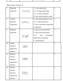 Курсовая работа: Конструкторская и технологическая подготовка производства моделей мужских пиджаков