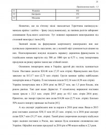 Реферат: Товарознавчі аспекти ринку виноградних вин в Україні