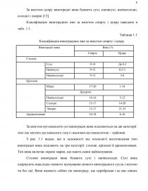 Реферат: Товарознавчі аспекти ринку виноградних вин в Україні
