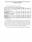 Анализ статистических данных инновационной деятельности в Республике Беларусь