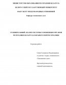 Сравнительный анализ системы таможенных органов Республики Беларусь и Французской Республики