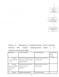 Реферат: Мотивация и стимулирование в системе управления персоналом в ООО Гранд студии красоты Авалон