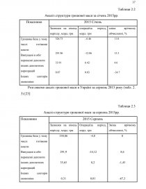 Курсовая работа: Державне регулювання грошового обороту України