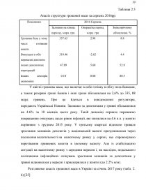 Курсовая работа: Державне регулювання грошового обороту України