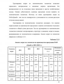 Реферат: Состояние и пути совершенствования учета затрат и калькуляция себестоимости сахарной свеклы