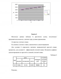 Контрольная работа: Автоматизація нарахування процентів по контокорентним кредитам банка