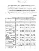 Анализ финансового состояния ОАО «Газпром»