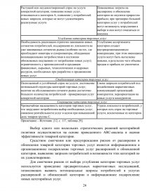 Реферат: SWOT Essay Research Paper Question A