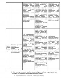 Контрольная работа по теме Модели корпоративных культур по Дж. Зонненфельду