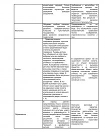 Контрольная работа по теме Модели корпоративных культур по Дж. Зонненфельду