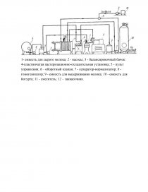 Технологическая схема производства кумыса