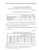 Анализ инвестиционной деятельности в Российской Федерации