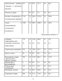 Реферат: Валовой доход, валовые затраты, учет товарных потерь в торговле