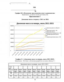 Курсовая работа: Денежный рынок