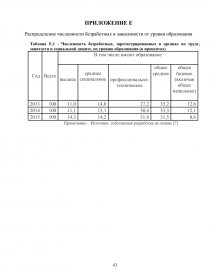 Курсовая работа: Государственное регулирование рынка труда и его особенности в Республике Беларусь