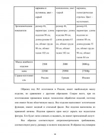 Реферат: Товароведная характеристика ассортимента и потребительских свойств пушно-меховых товаров